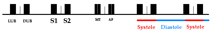 sopromidsistolico.gif (2313 bytes)