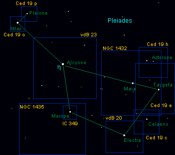 pleiades