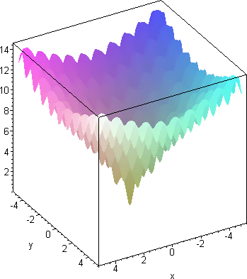 Ackley Function