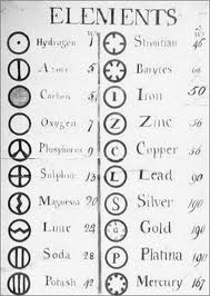 Old Periodic Table