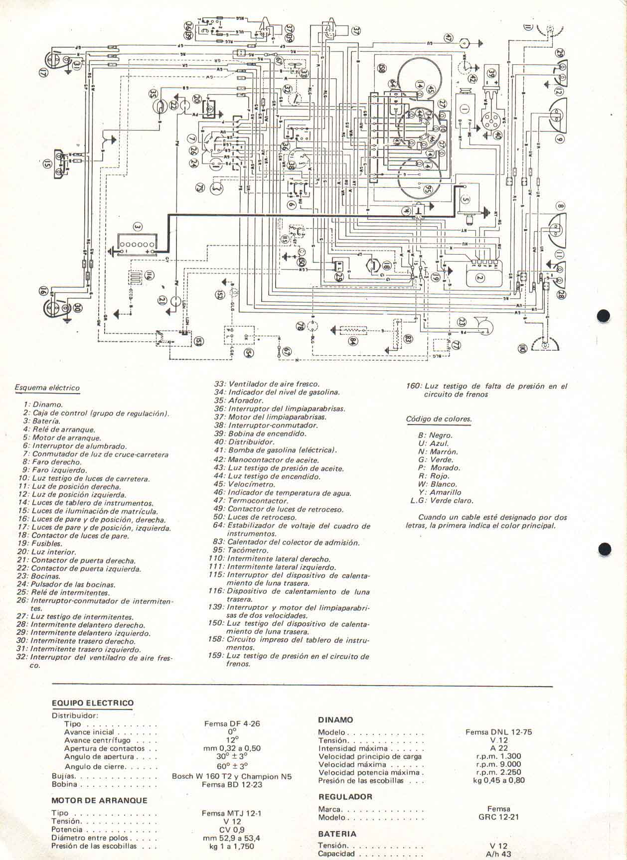 Esquemas Electricos
