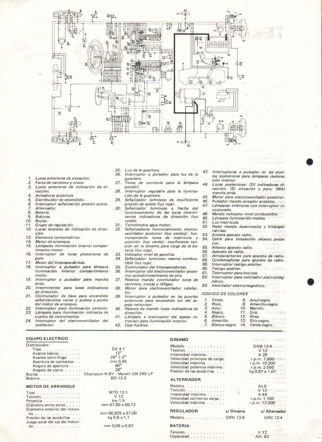 Esquemas Electricos