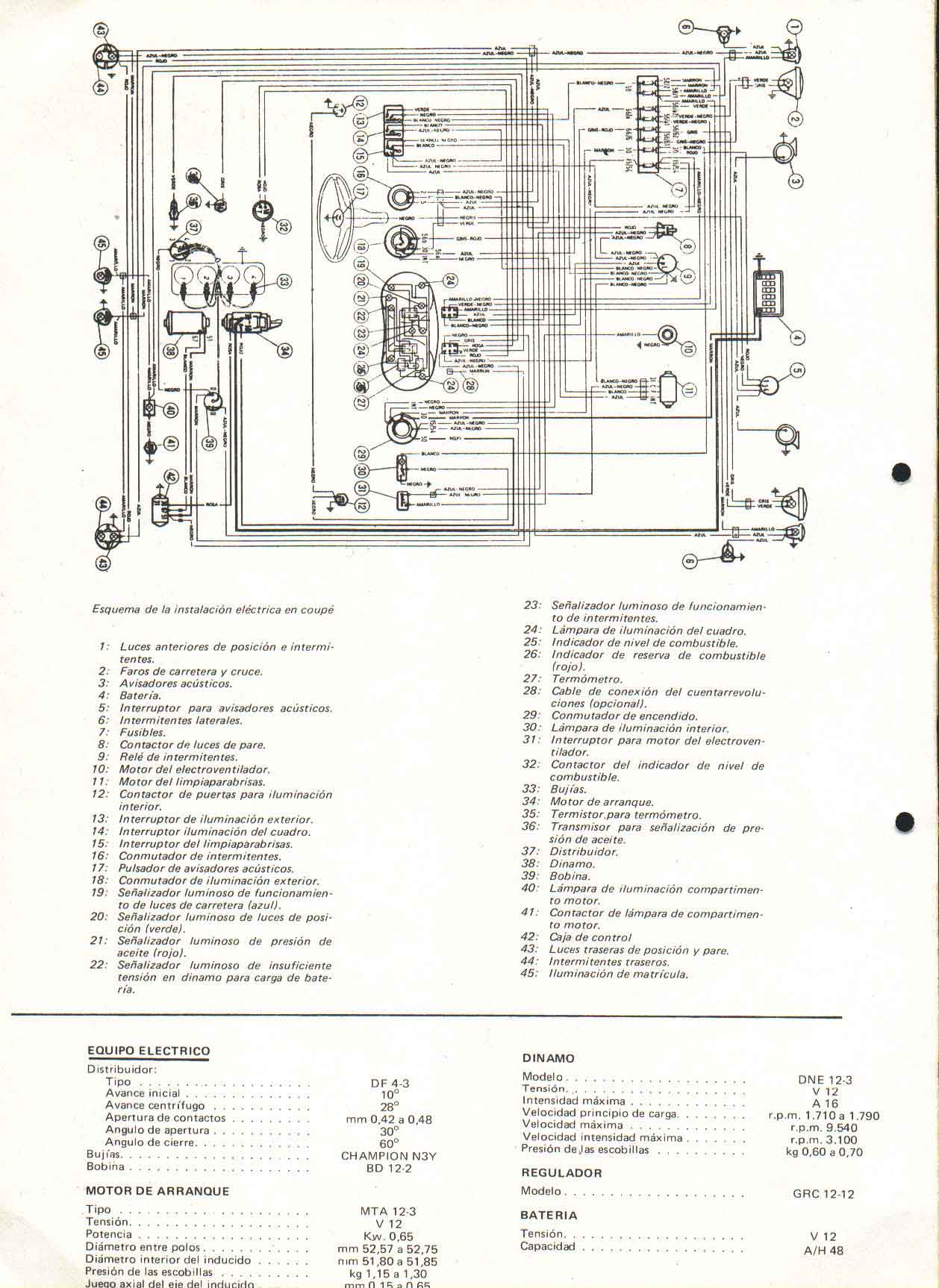 Esquemas Electricos