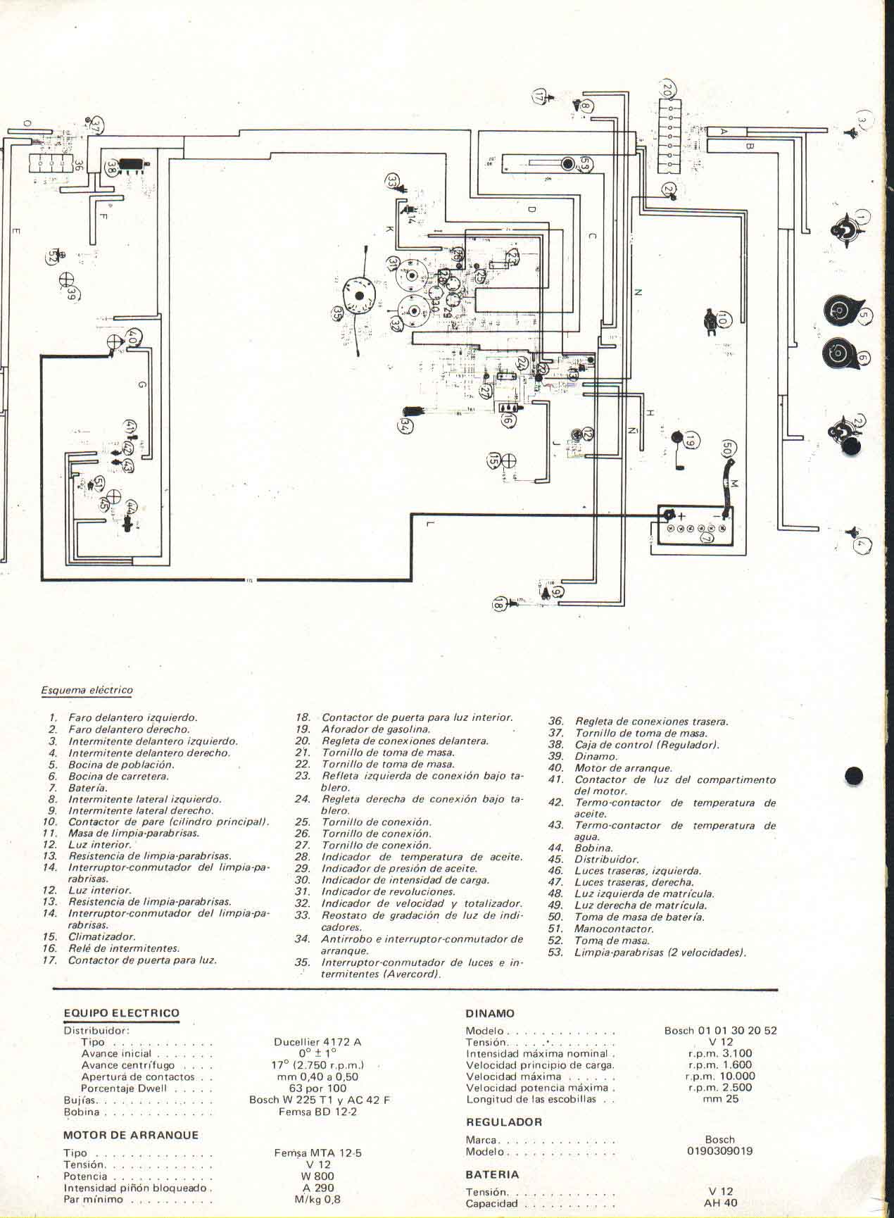 Esquemas Electricos