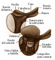 Equitación