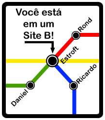 Somos um site B!