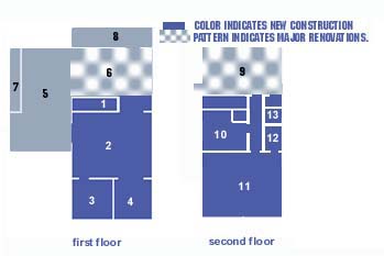 layout of floorplan