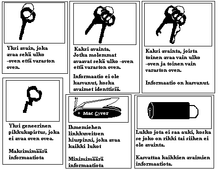 Sptnerin informaatio kummallisuuksineen p�hkin�nkuoressa. 
(C)Tuomo H�m�l�inen,2006