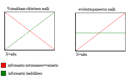 Kreationistit eiv�t n�yt� mill��n pystyv�n muistamaan yht�aikaisesti sek� sattuman, ett� luonnonvalinnan vaikutusta. On my�s hauska seurata, miten informaation k�site mukautuu aina vallitsevaan olkinukkeen.