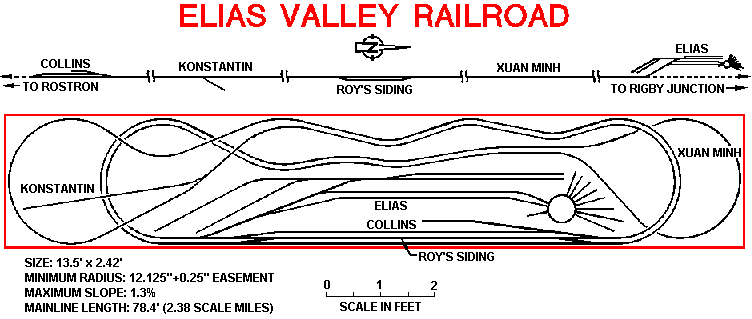 EVRR Track Plan