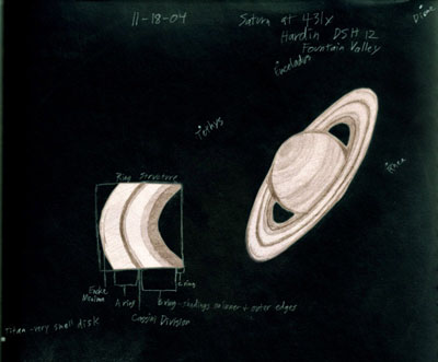 Saturn - Pencil and Paper