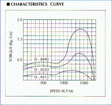 motorgraph1.jpg (97K)