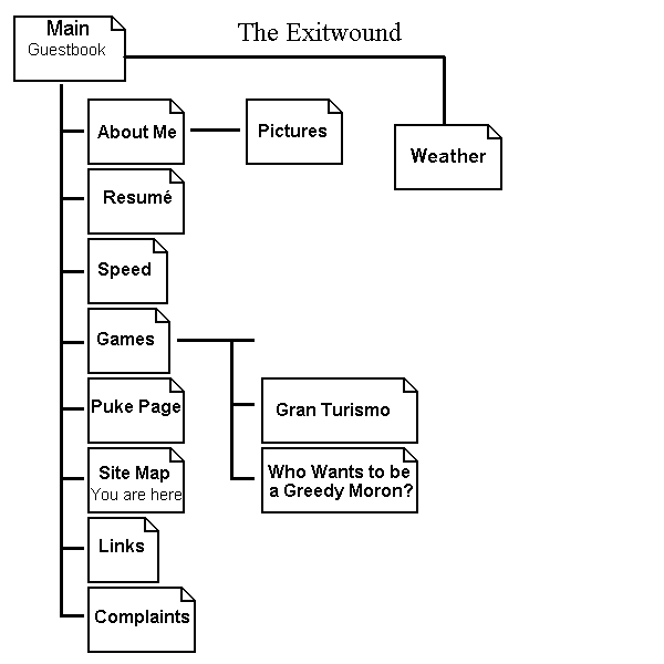 sitemap