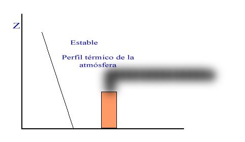 Las fuerzas que actúan en la atmósfera