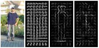 magnitude Orientation