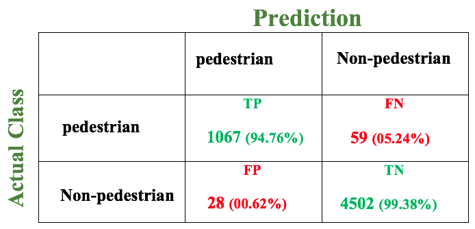 results