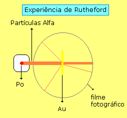 Experi�ncia de Rutheford