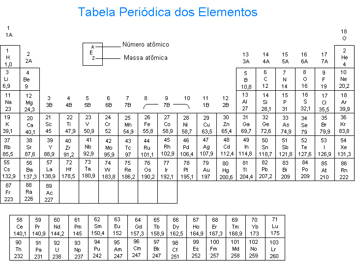 Tabela Peri�dica