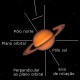 Como � o planeta Saturno? Saiba um pouco mais aqui.