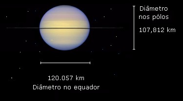 di�metro nos p�los