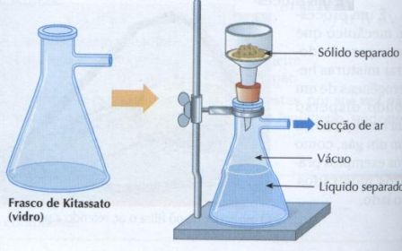 T&eacute;cnica de filtra&ccedil;&atilde;o &agrave; v&aacute;cuo