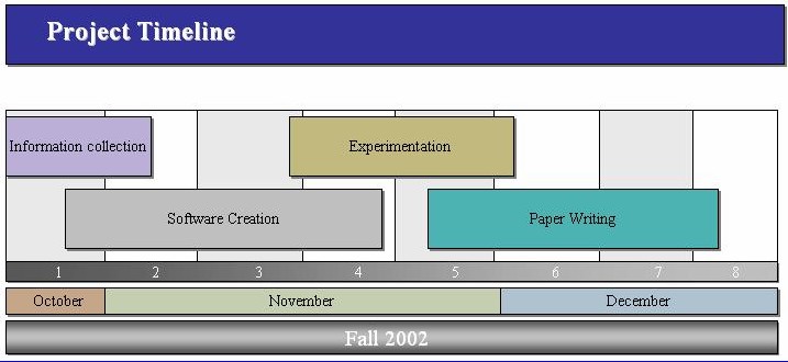 timeline