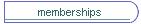 memberships