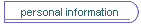 personal information
