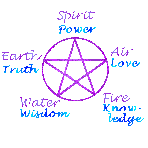WICCA