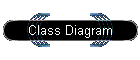 Class Diagram