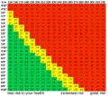 BMI