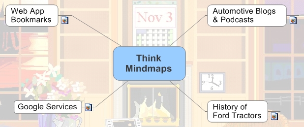 Think Mindmaps