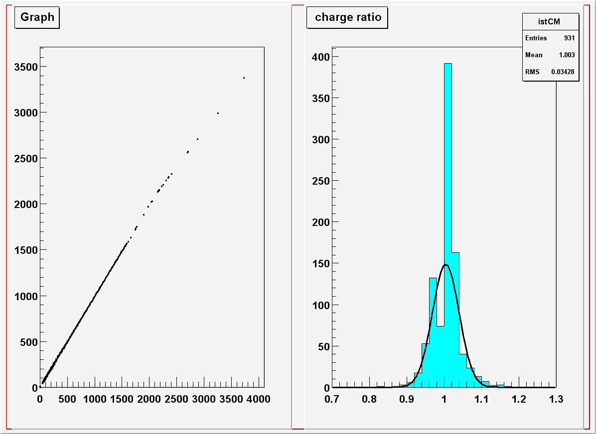 charge matching