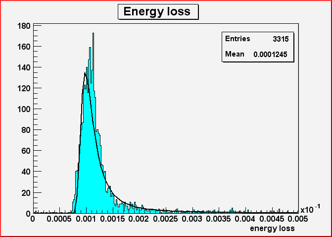 energy loss in
aliroot simulation