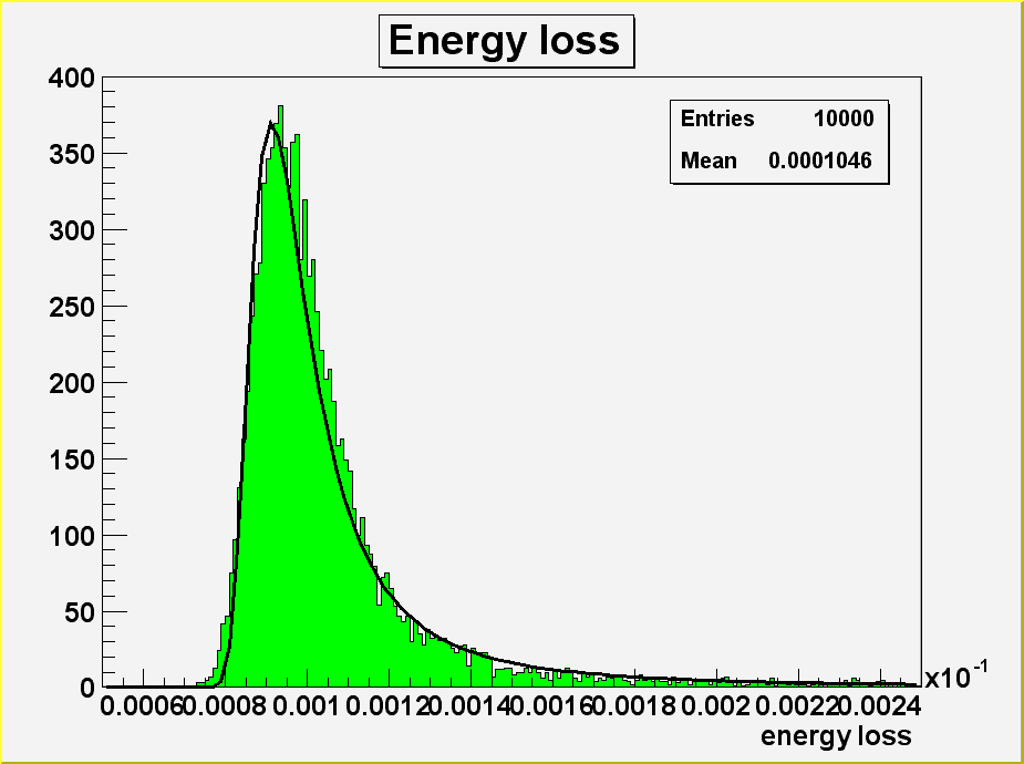 energy loss in
Geant simulation