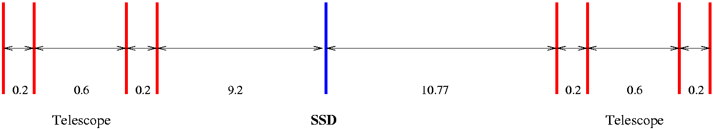 Beam Test geometry