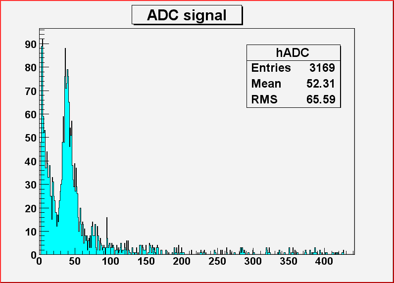 ADC signal