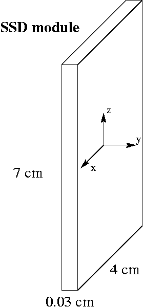 SSD geometry