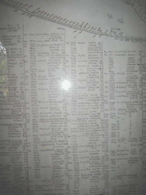 List