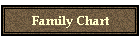 Family Chart