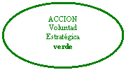 Elipse: ACCIÓN
Voluntad
Estratégica
verde