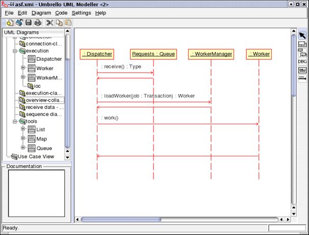 Umbrello UML Modeller mostrando un diagrama de secuencia
