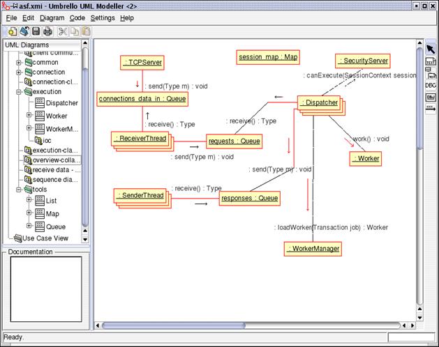 Umbrello UML Modeller mostrando un diagrama de colaboracin