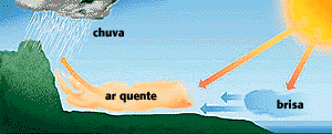 Paisagem clim�tica