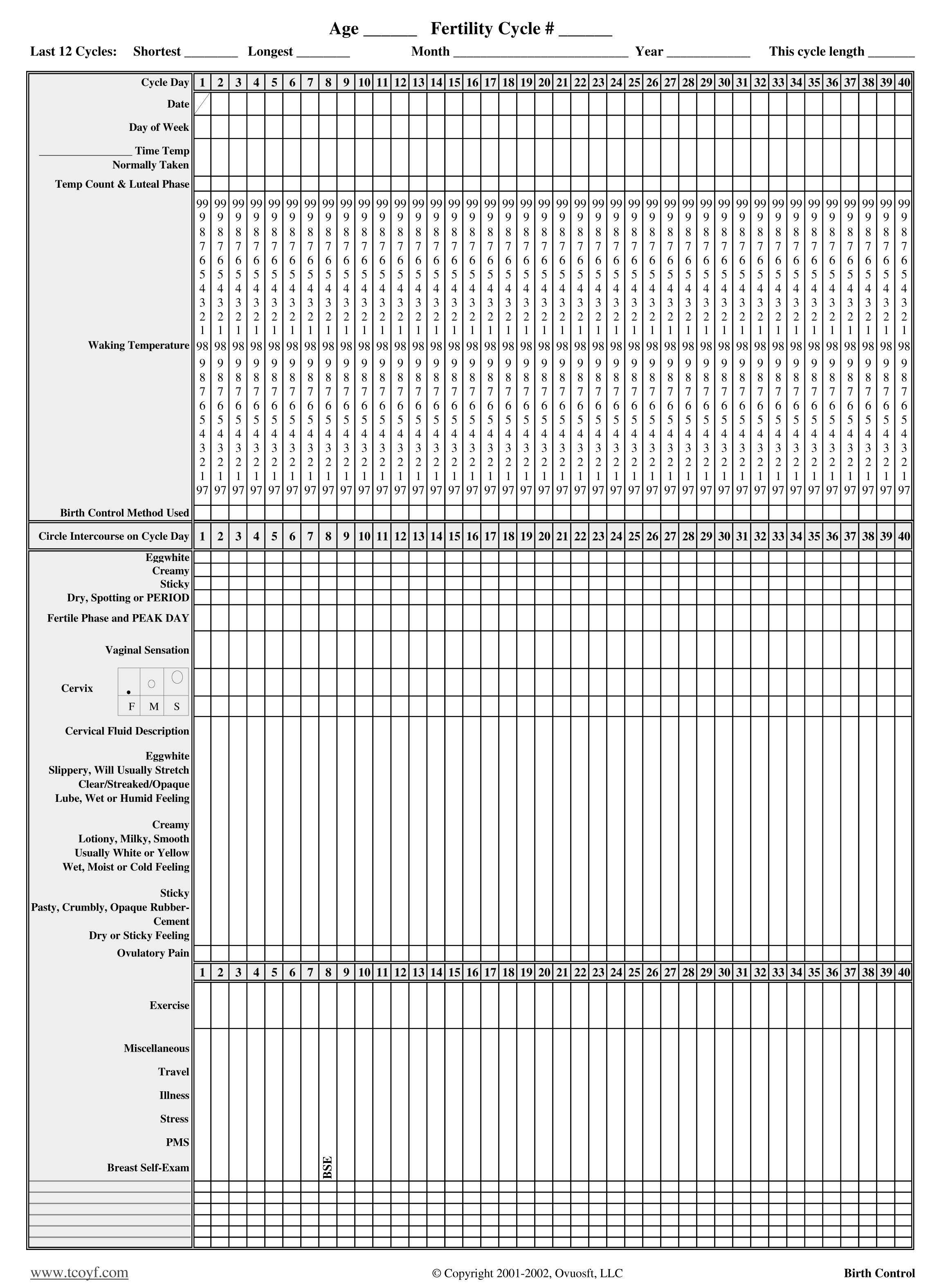 Fam Birth Control Chart