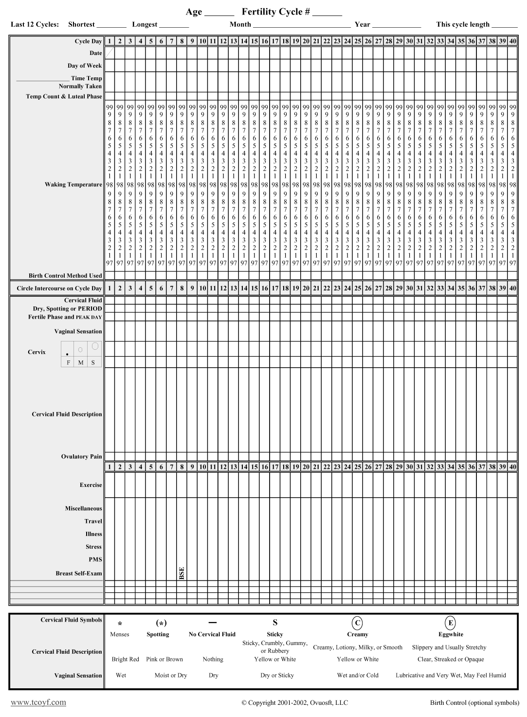 Fam Birth Control Chart