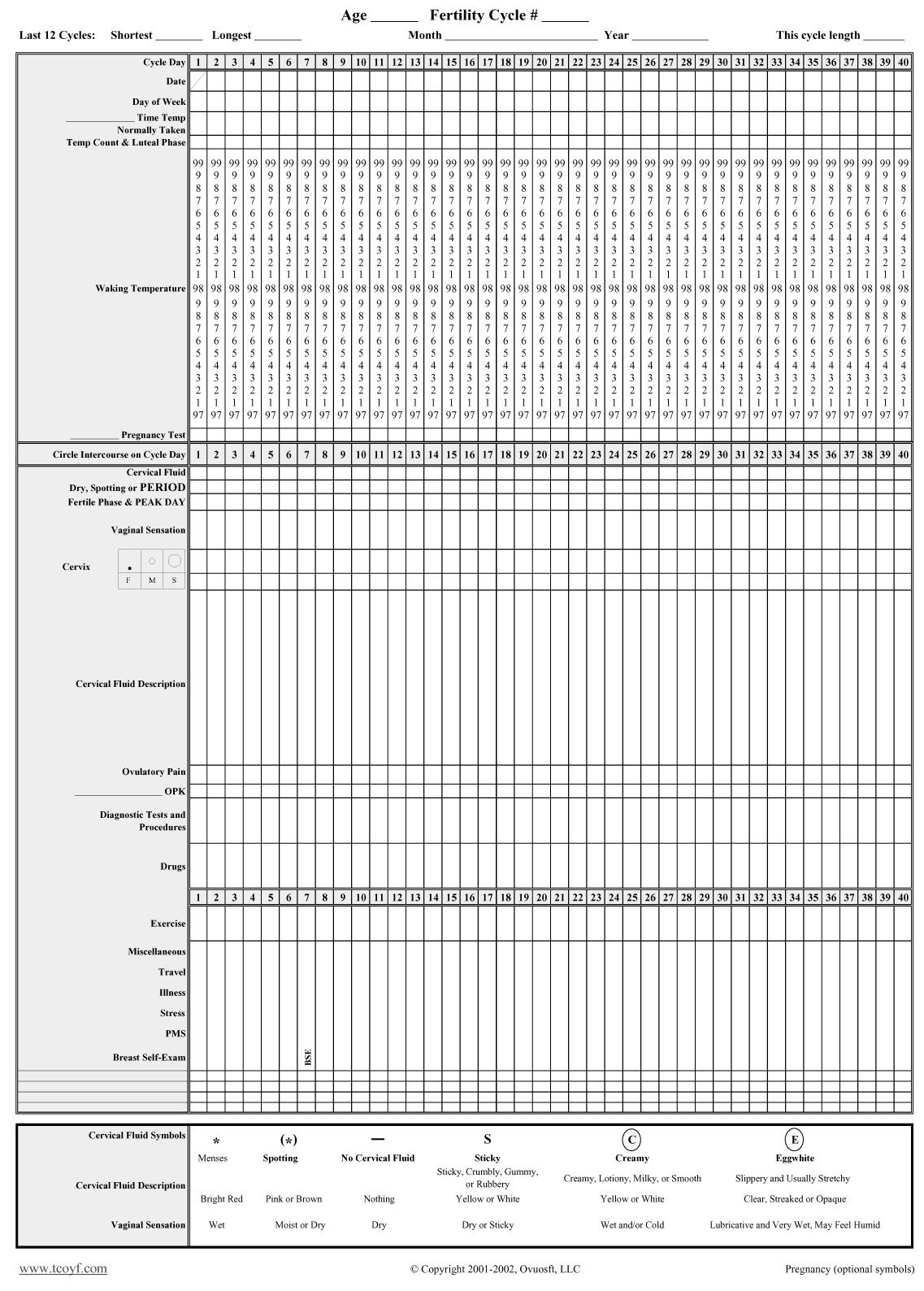 Tcoyf Chart