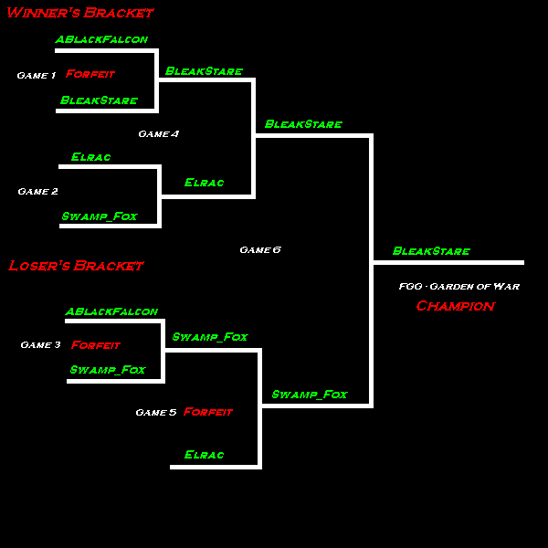 Garden of War Tournament Tree