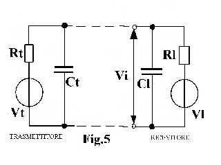 Circuito equivalente nello standard RS232-C
