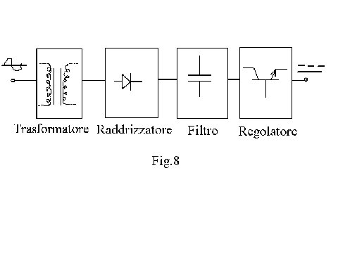 Schema a blocchi di alimentatore lineare